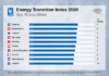 Energy Transition Index 2020