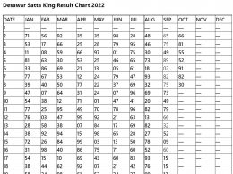 Desawar Satta King Result Chart 2022